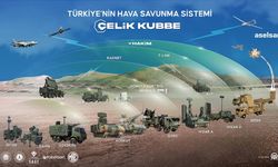 TÜRKİYE İÇİN SURİYE ‘GÜVENLİK’ DEMEK