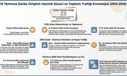 15 Temmuz'un şifreleri: Darbe adım adım planlandı