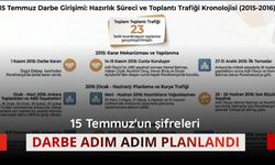 15 Temmuz'un şifreleri: Darbe adım adım planlandı
