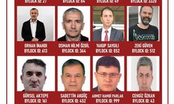Bylock Hiyerarşisi