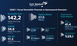 Türk Telekom’dan yılın ilk yarısında güçlü performans: Dijital gelecek için güçlü yatırım
