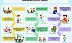 Millî Eğitim Bakanlığı'ndan taşımalı eğitimde güvenlik devrimi