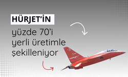 HÜRJET'in yapısal parçalarının yüzde 70'ini TOMTAŞ üretecek
