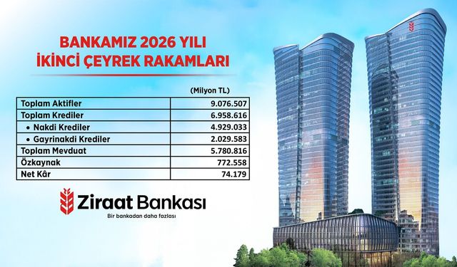 Ziraat Bankasından yılın ilk yarısında 74,2 milyar lira net kar