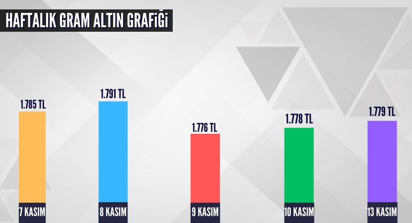 altin-dolar-grafik-1_4bf27cc26b90e661feaeaefb6f6948b3.png
