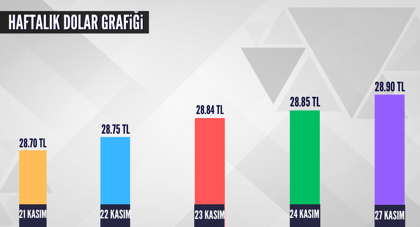 altin-dolar-grafik-1_79dfb0dc34343f22c90ff4f6d2e49169.png