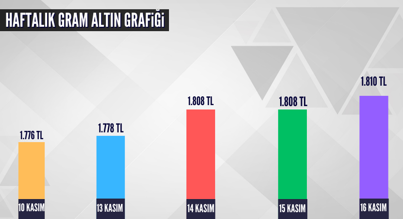 altin-dolar-grafik-1_f352536b389b639bbcc9913691d8a52e.png