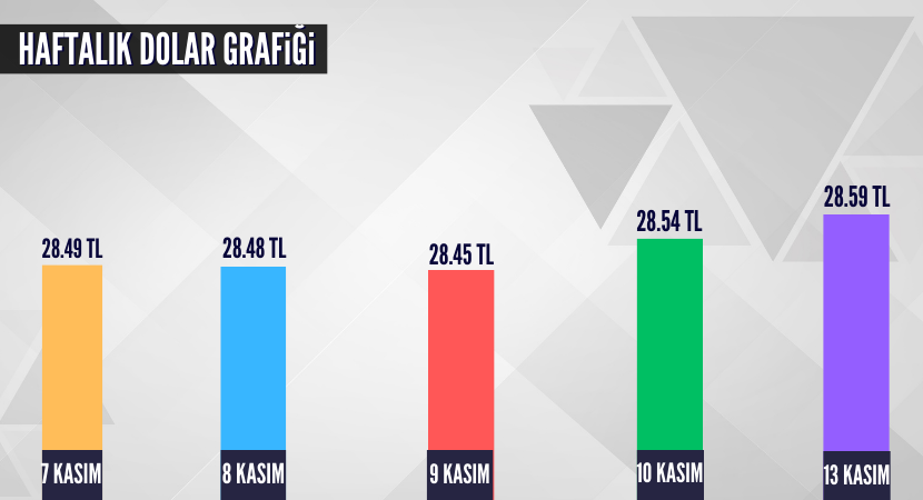 altin-dolar-grafik_00dbbdb20b70b611b050a0cc6e89c534.png