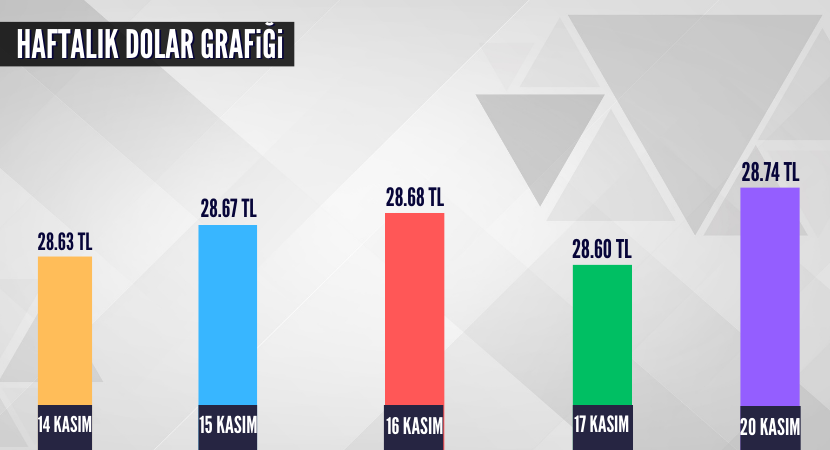 altin-dolar-grafik_0d318ee159c2cef76e3a46a84f30efd5.png