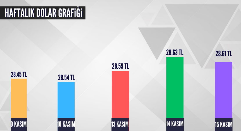 altin-dolar-grafik_83e14ad21834e2efa200a2eab706ffdc.png