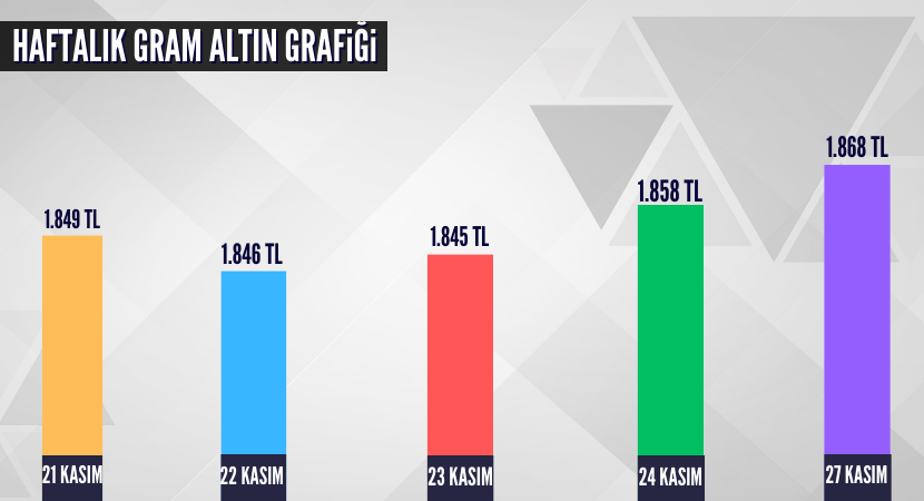 altin-dolar-grafik_aa3e73b59f96a93d0f6bdc6690759beb.png