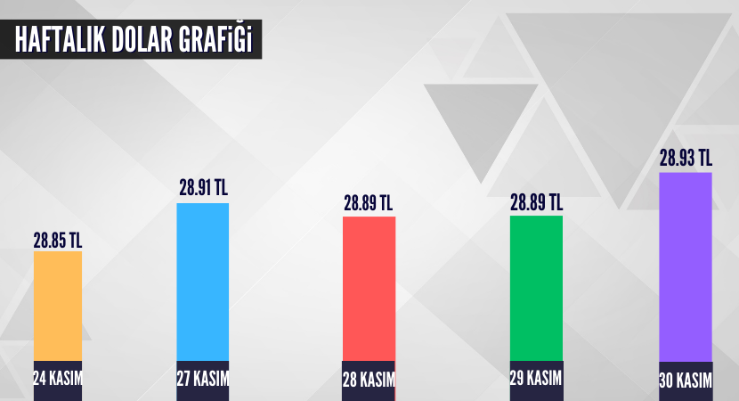 haftalik-dolar-grafigi-1_eb41a7d19fc7c7a78e0fb7793d266db5.png