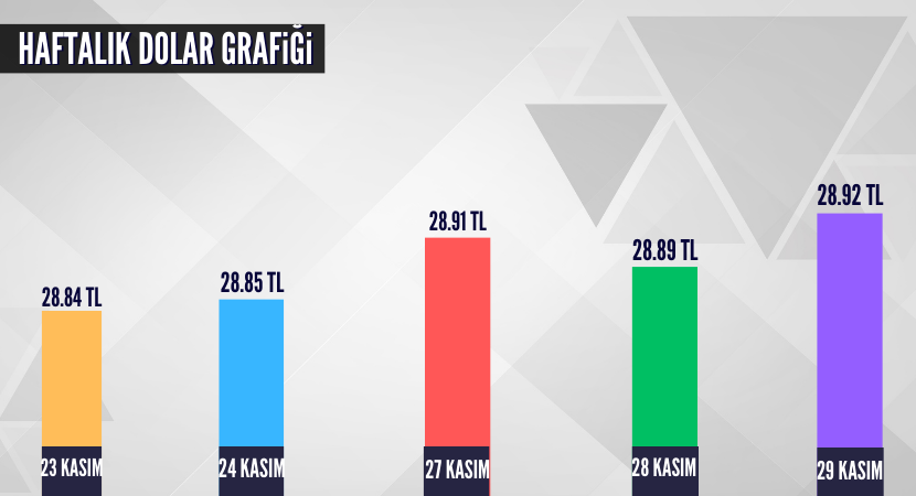 haftalik-dolar-grafigi_e0294bcbb503bd98a0f810bd7b776017.png