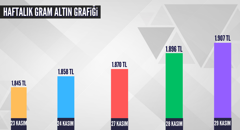 haftalik-gram-altin-grafigi_628995321b99f8c4bc1bafd3090be668.png