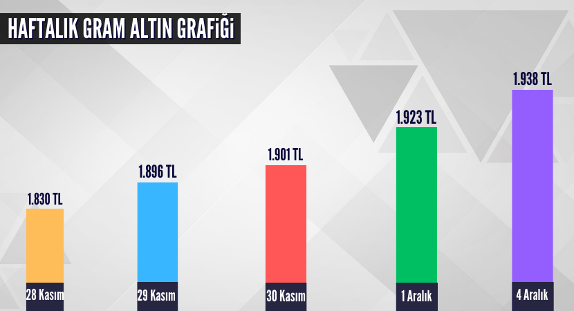 haftalik-gram-altin-grafigi_b02b741756e0ab8881dc55e908114dcf.png