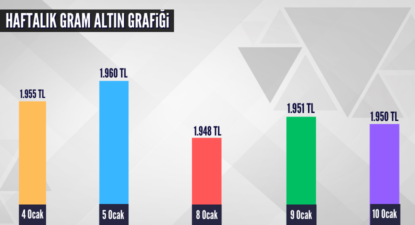 haftalik-gram-altin-grafigi_f53cb23e25ed82a61ab8964bfd145f7e.png