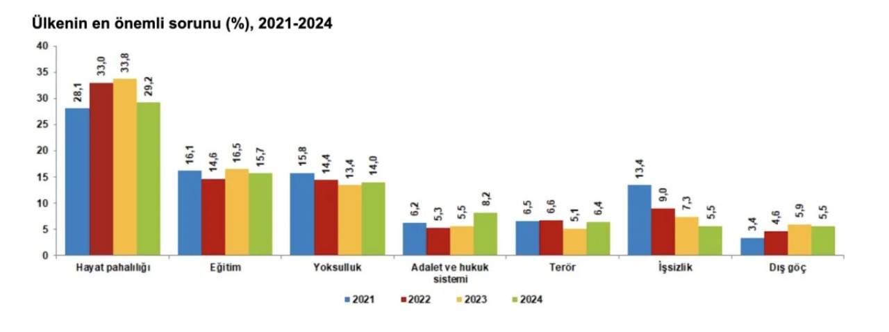 Türkiye'nin Sorunu