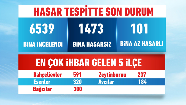 Hasar Tespit