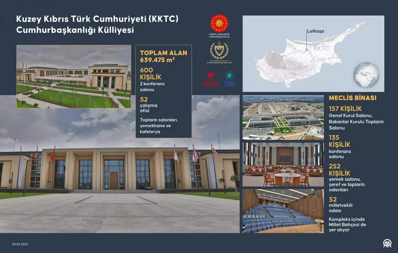 Kktc Yerleşke