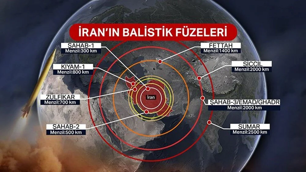 Iran Füzeler