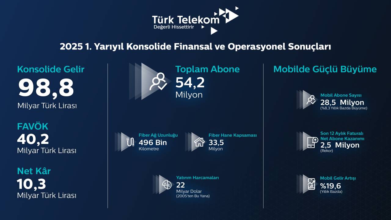 Türk Telekom 2025 2Ç Bb (1)