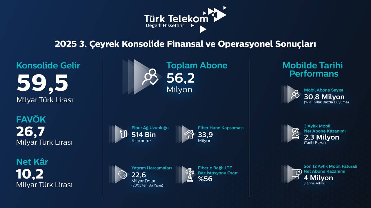 Tt Finansal Sonuçlar İnfografik (1)