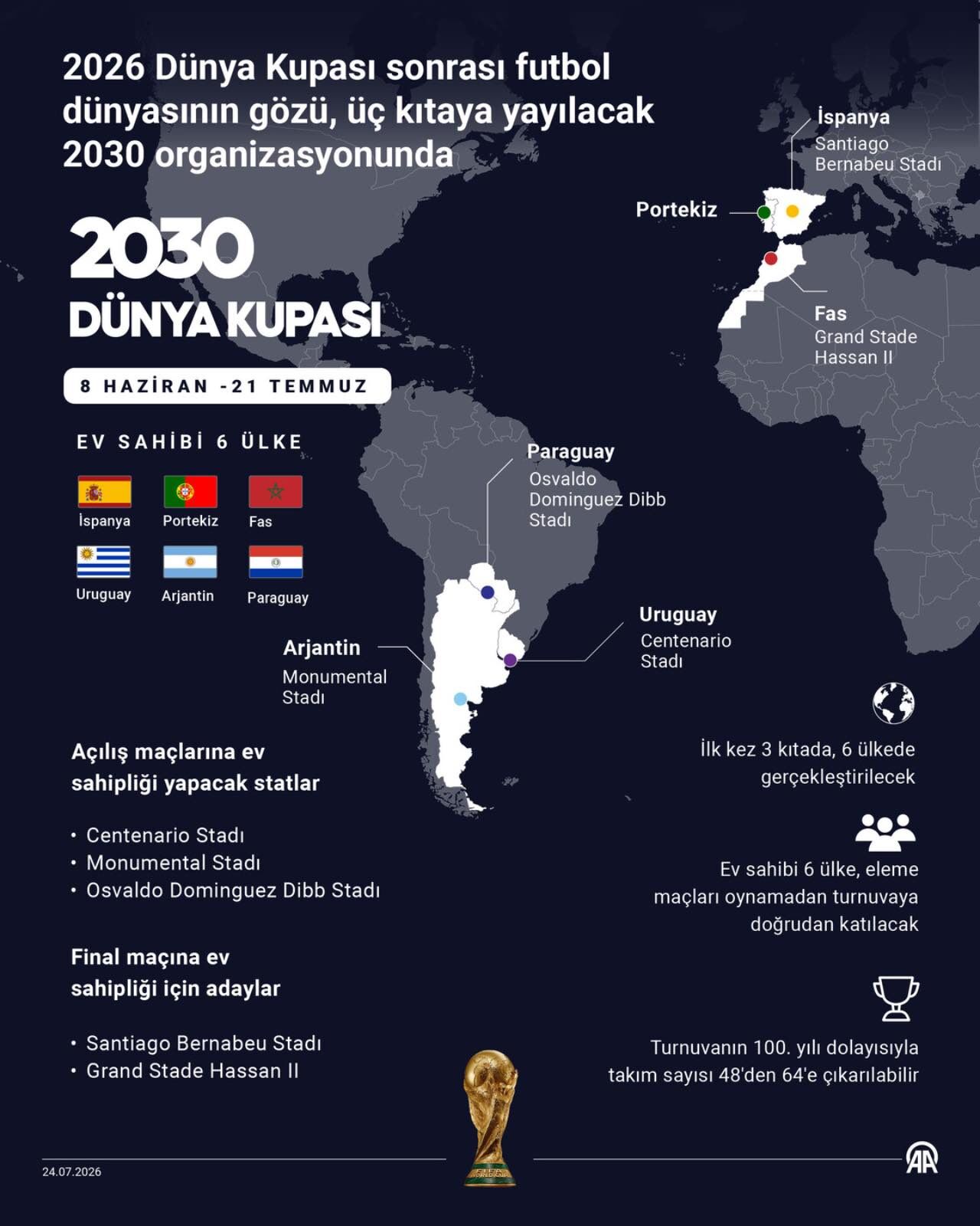 Dünya Kupası-26