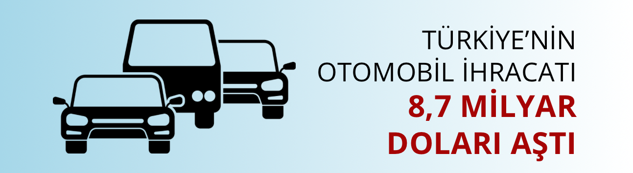 Türkiye’nin otomobil ihracatı 8,7 milyar doları aştı